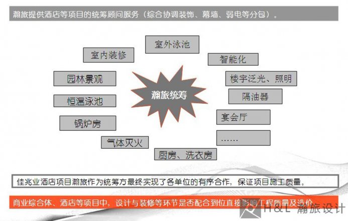 佳兆业酒店项目-统筹服务